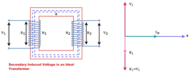 EMF equation of transformer & its derivation