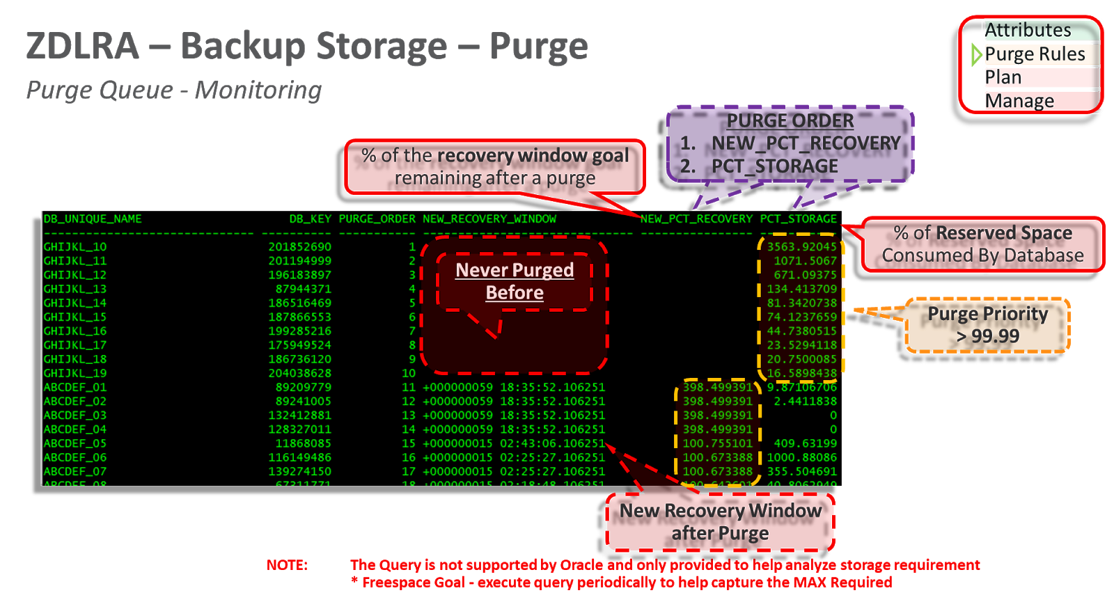Managing Space Recovery Appliance / ZDLRA / RA 2 of 6 Purge Rules