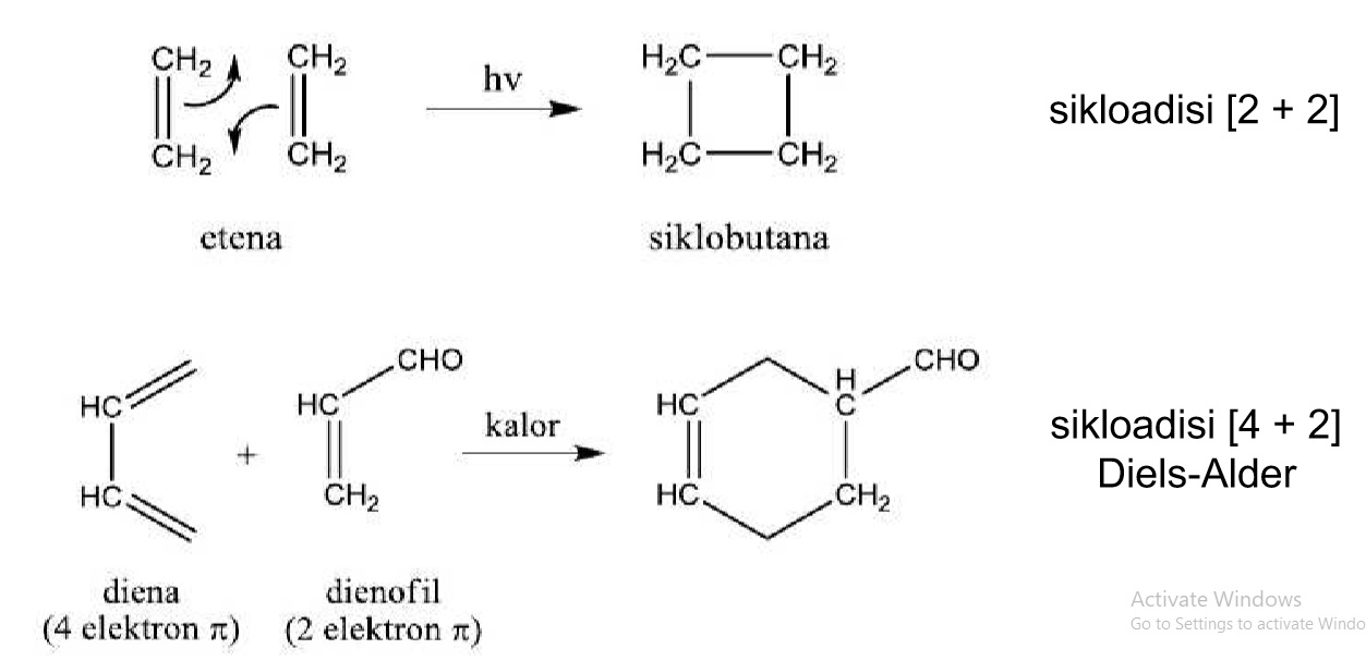 POLISIKLIK DAN REAKSI PERISIKLIK
