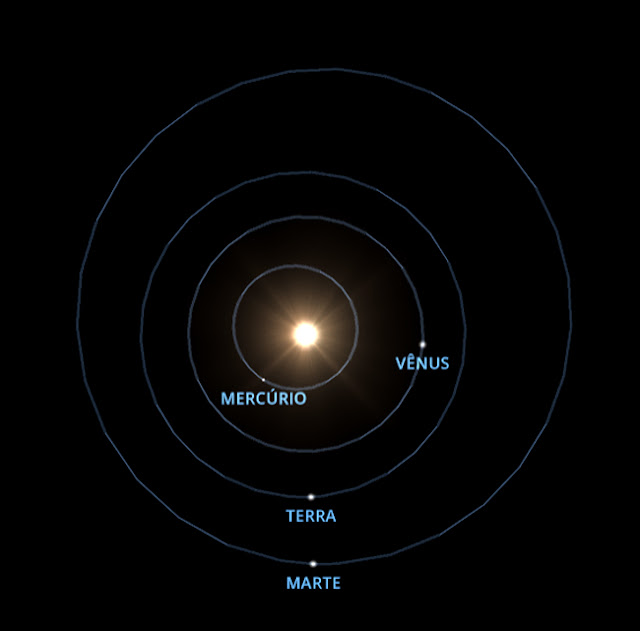 Alinhamento Sol - Terra - Marte - Solar System Scope