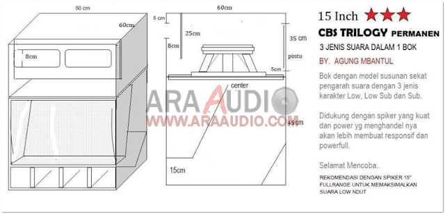 Kelebihan skema box CBS trilogi 15 inch