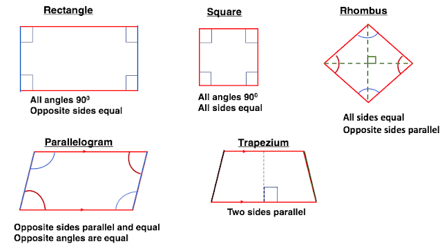 TheMathBooklets: Primary Mathematics Summary : Notes and Formulae