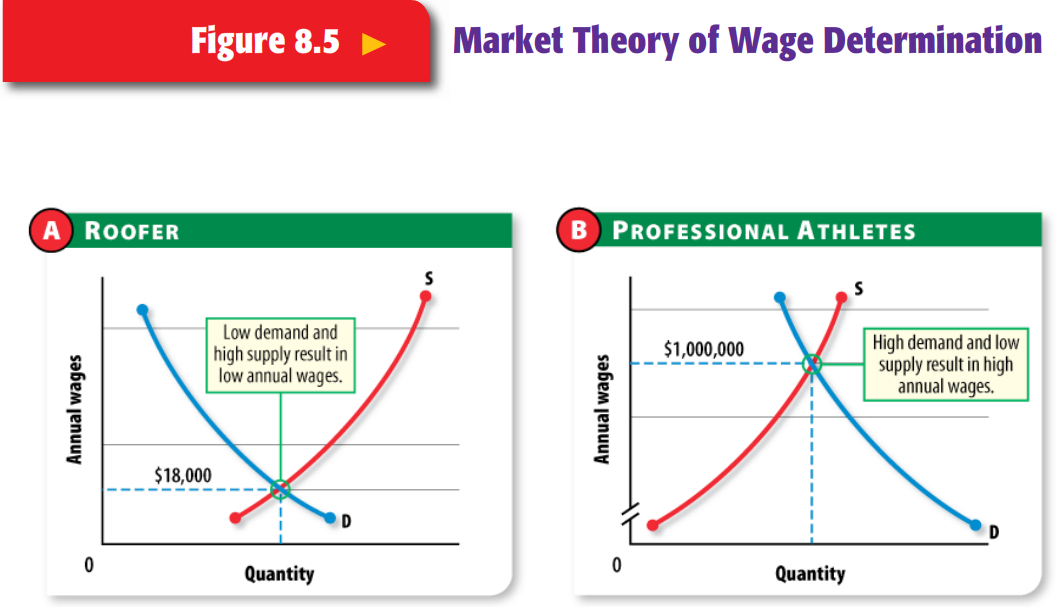 G. Mick Smith, PhD Honors Business Economics 9 March 2011