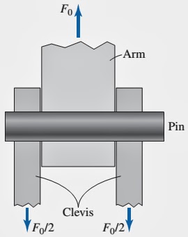 Strength of Materials: Stress & Strain
