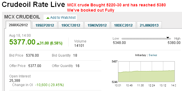Mcx Crude Oil Live Chart India