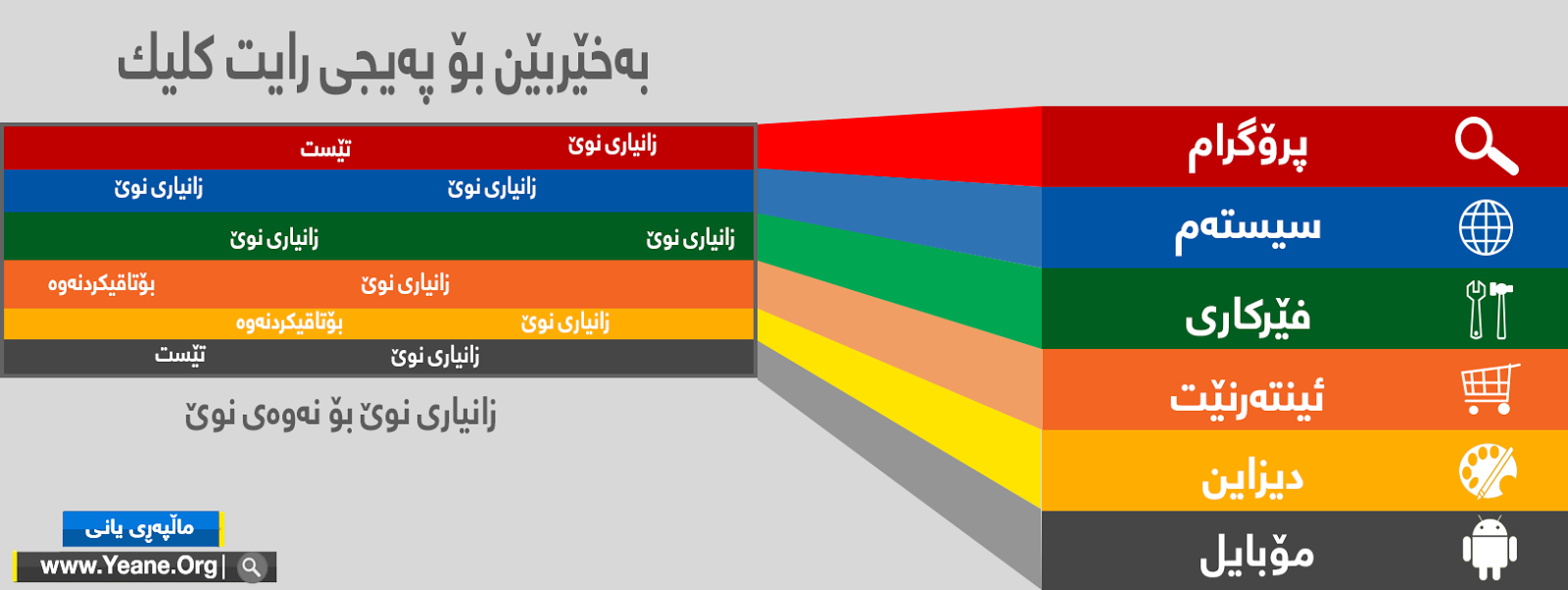 دیزاین | دروست كردنی كه‌ڤه‌ر بۆ په‌یج زنجیره‌ی چواره‌م