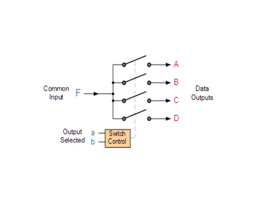 Multiplexer & Decoder ComPutEr???