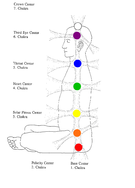 источник мудрости. карты чакры тори хартман. карта чакр. чакры рисунок. тори хартман чакры оракул.