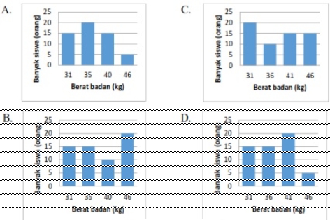 soal usbn matematika tentang diagram batang