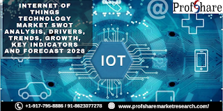Internet of Things Technology Market