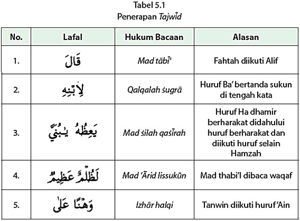 Hukum Tajwid Surat Al Luqman Ayat 13 14 Analisis Hukum Bacaan Qs Luqman 031 13 14 Surat Luqman Adalah Surat Yang Turun Sebelum Nabi Muhammad Saw