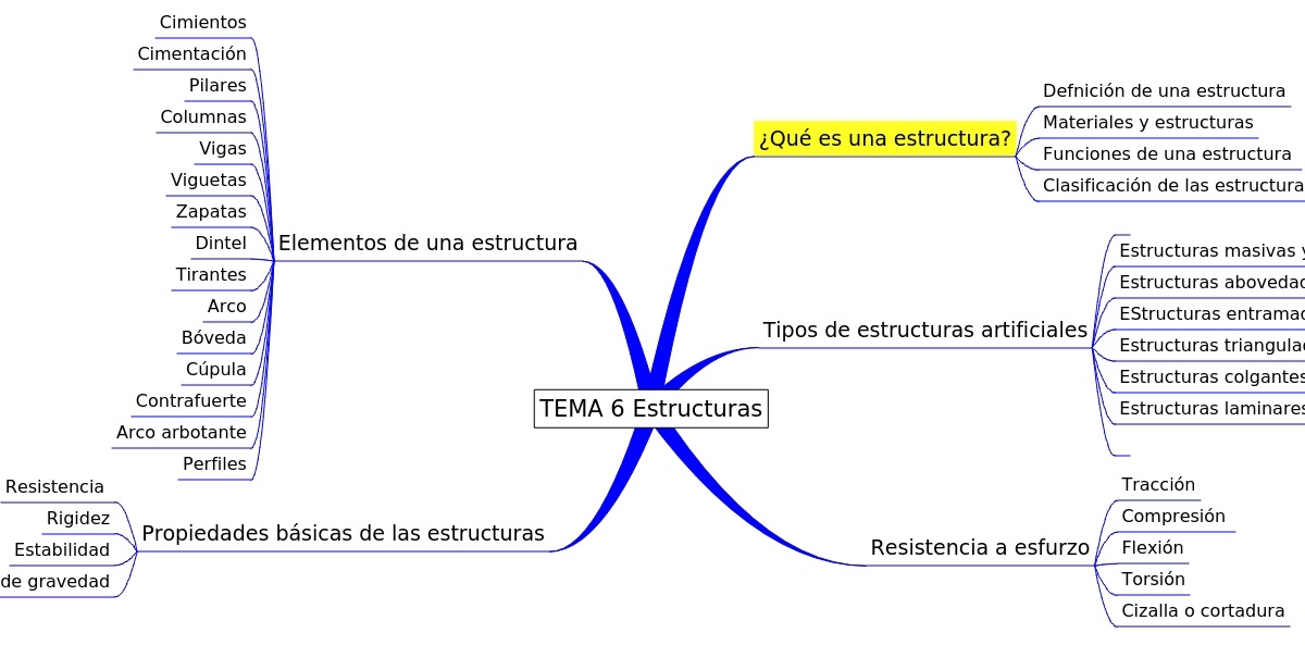 Tecnología fácil.: Tecnología ESO Tema 5.- Estructuras
