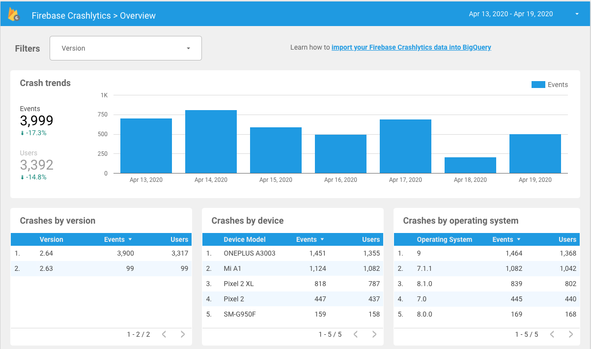 Firebase image