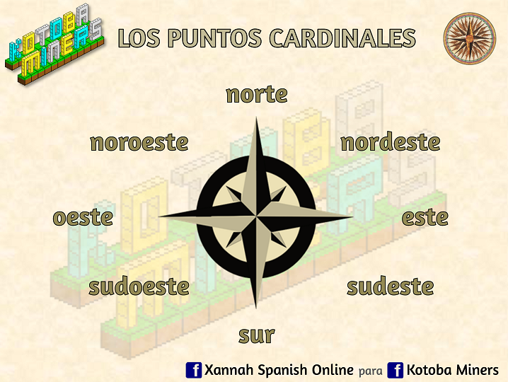 Xannah Spanish Online LexImagen los puntos cardinales