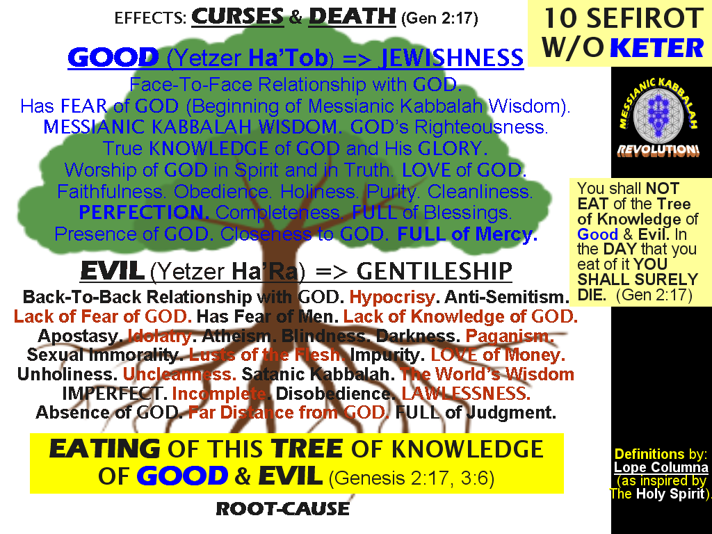 The MESSIANIC KABBALAH REVOLUTION! The SOURCE OF THE TRUE GOSPEL IS THE TREE OF LIFE, which Has