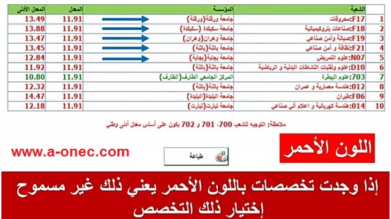 نتائج التوجيه الجامعي واستخراج شهادة التوجيه: http://www.orientation-esi.dz موقع إعلان نتائج التوجيه الجامعي 2023 orientation-esi.dz