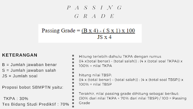 27+ Cara menghitung passing grade jurusan info