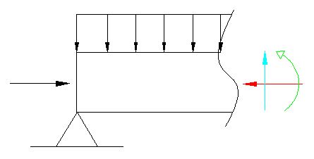 Teknik Sipil Pengantar Gaya Dalam
