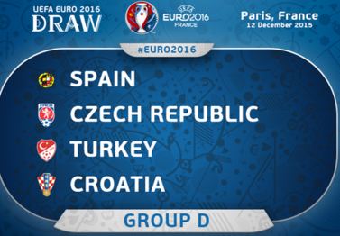 Euro2016 Final Draw Group D -spain, czech republic, turkey, croatia
