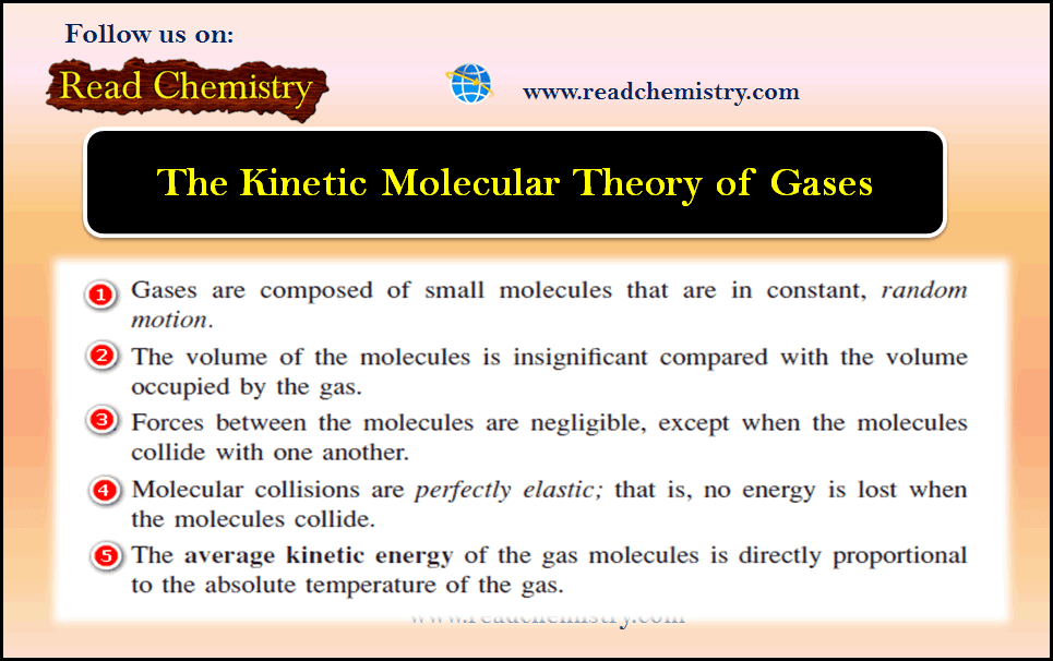 The Kinetic Molecular Theory of Gases