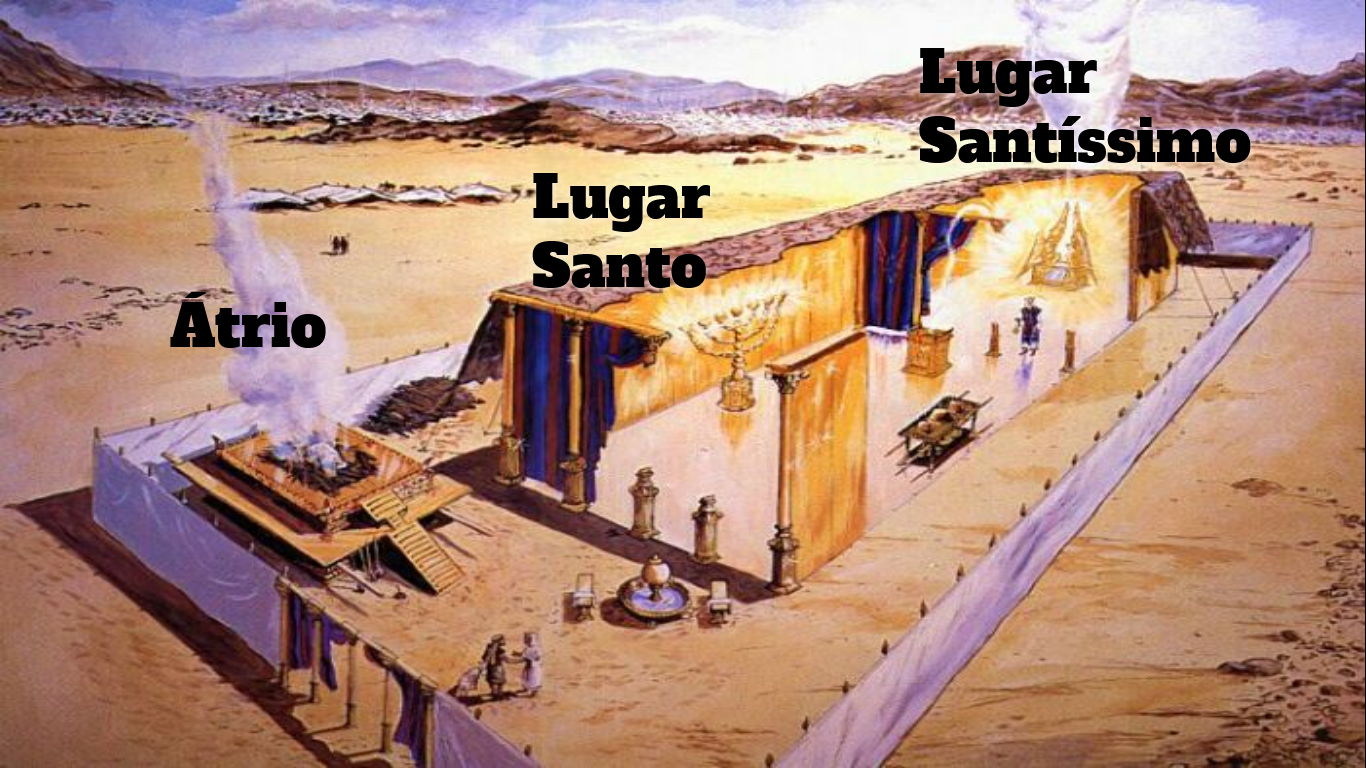 Ame a Bíblia: QUANTOS CÉUS EXISTEM?