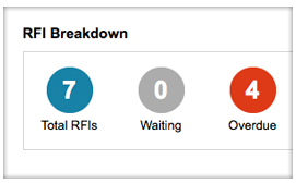 REQUEST FOR INFORMATION(RFI)