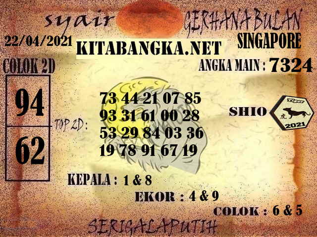 PREDIKSI SGP YOHII