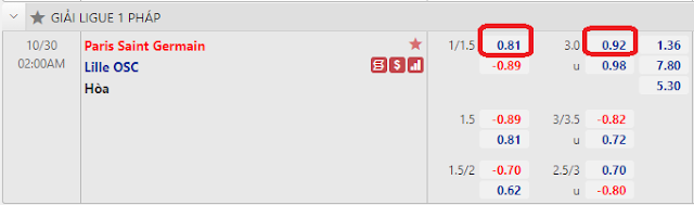 Dự đoán chính xác PSG vs Lille, 02h ngày 30/10-VĐQG Pháp Tile-PSG-Lille-30-10%2B-