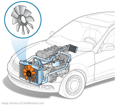 Why fans are using in vehicle? - K P C