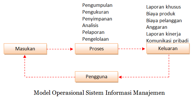 Pengertian Dan Ruang Lingkup Akuntansi Manajemen Core Accounting Indonesia