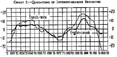 the long wave and the failure of central banks