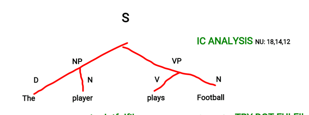 the ic analysis