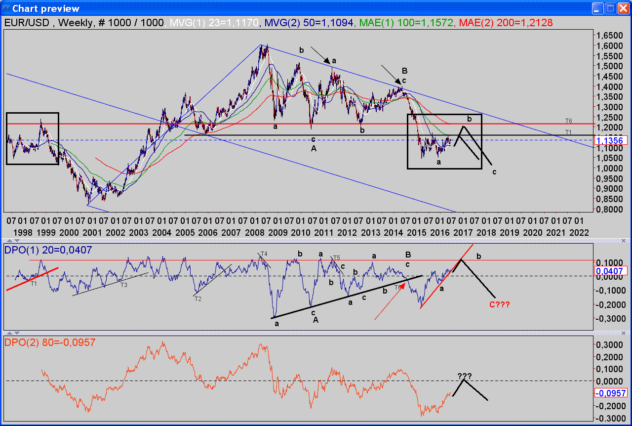 Forex mcad