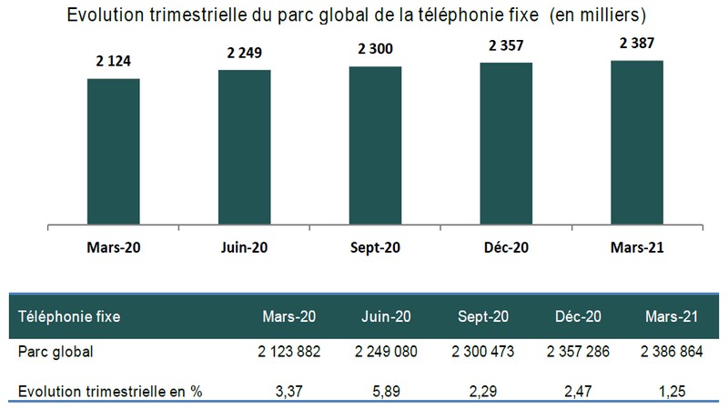 parc fixe mars 2021