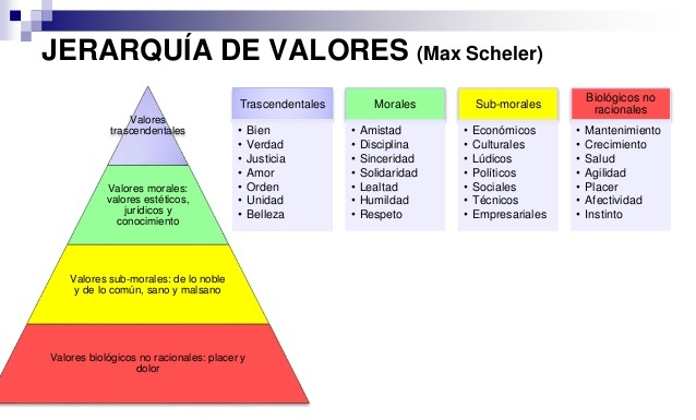 Jerarquia De Valores Maria Pliego Ballesteros profecls.blogspot.com