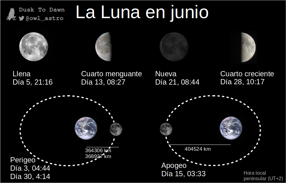 Biovedruna El cielo en junio. Eclipse solar anular del 21 de junio