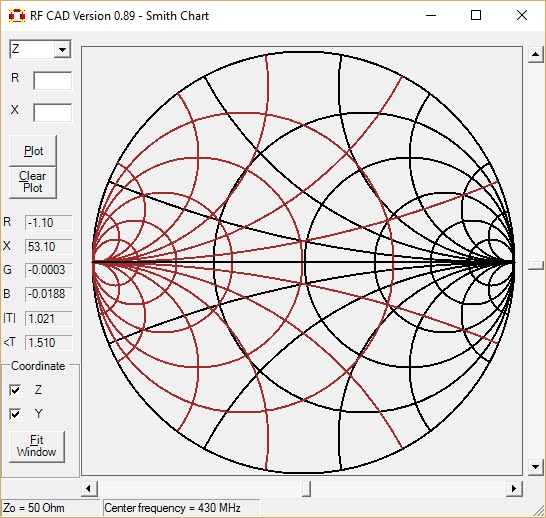 Y Smith Chart