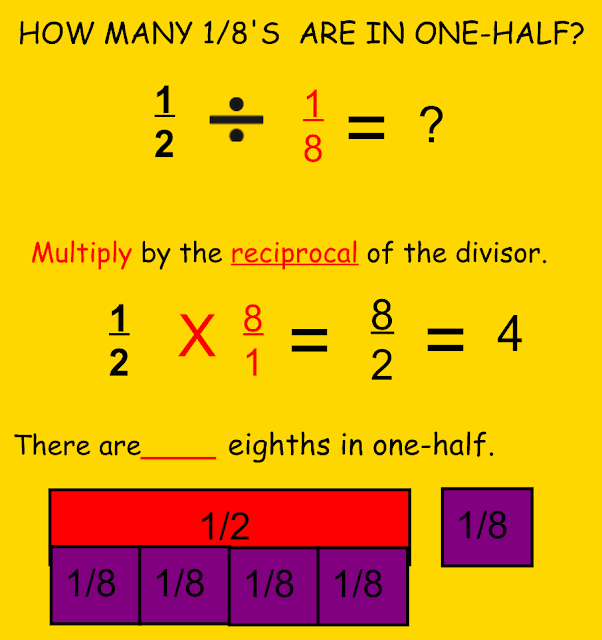 Miss Kahrimanis's Blog: Dividing Fractions