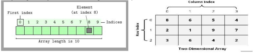 Data Data