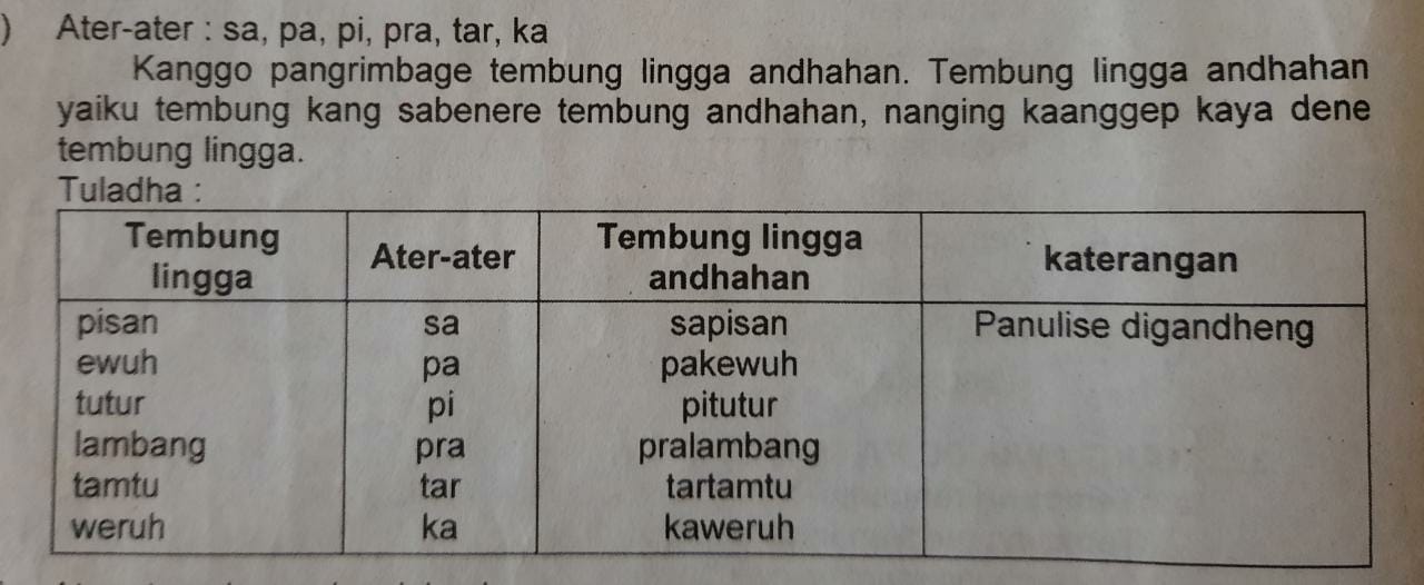 Tembung rangkep uga diarani