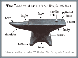anvil weight markings 112 anvil weight markings 112