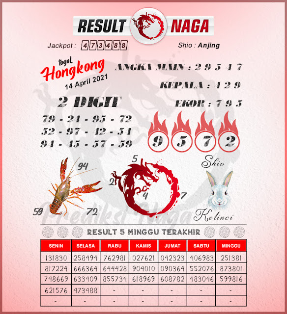 Syair Naga Mas Hongkong Rabu 14 April 2021 PONDOK SYAIR