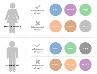 JejakPedia.com : Biru Warna Favorit Pria-Wanita dan stabilitas yang berimplikasi pada kesetiaan JejakPedia.com : Biru Warna Favorit Pria-Wanita