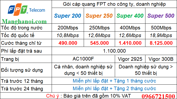 Bảng Báo Giá Lắp Mạng Cho Doanh Nghiệp Tại Quận Quận 5