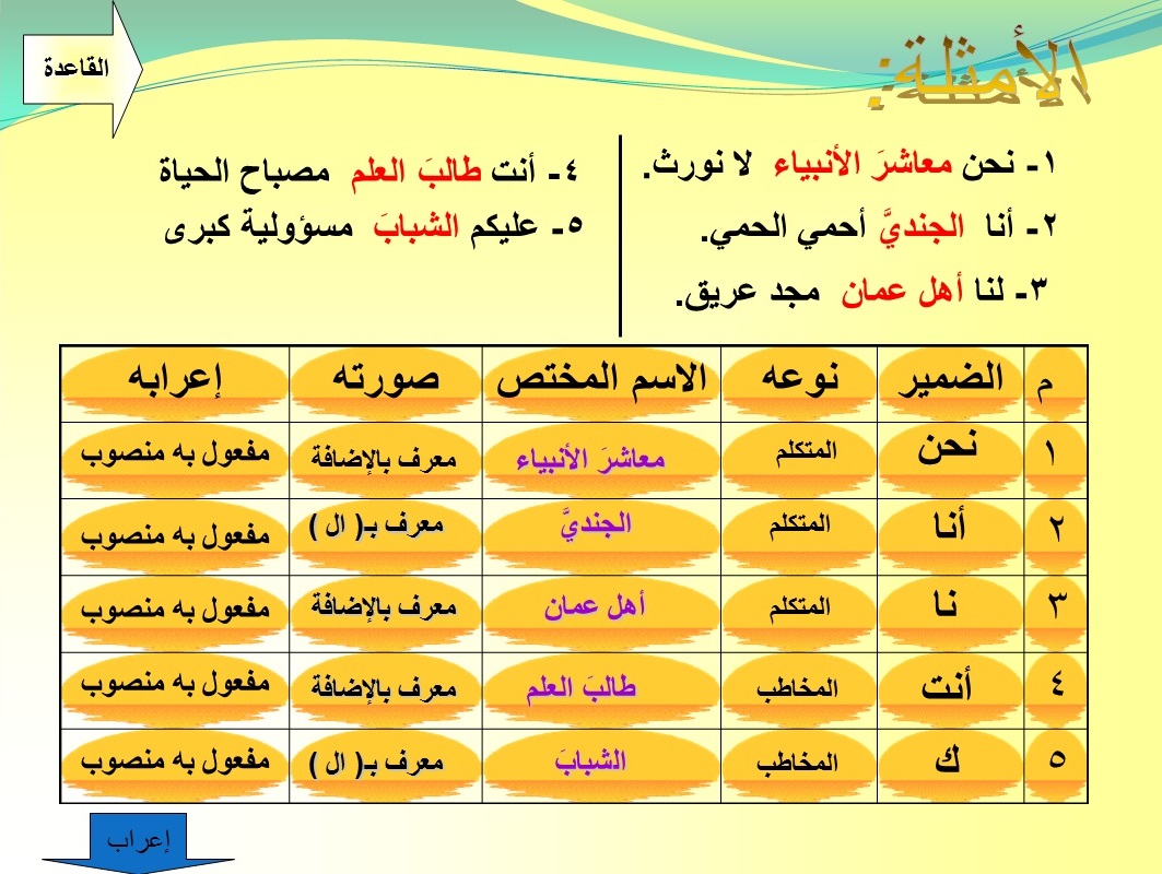 اسلوب الاختصاص