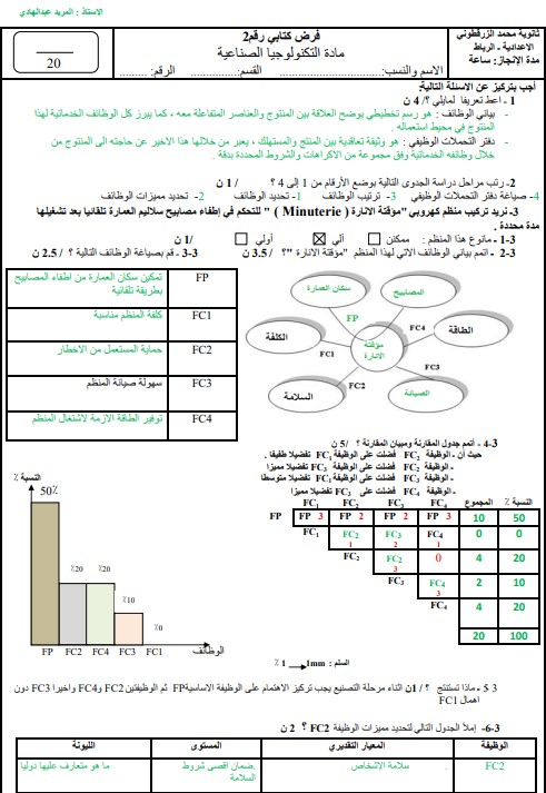 الفرض الرابع التكنولوجيا الصناعية المستوى الثالث إعدادي النموذج 2