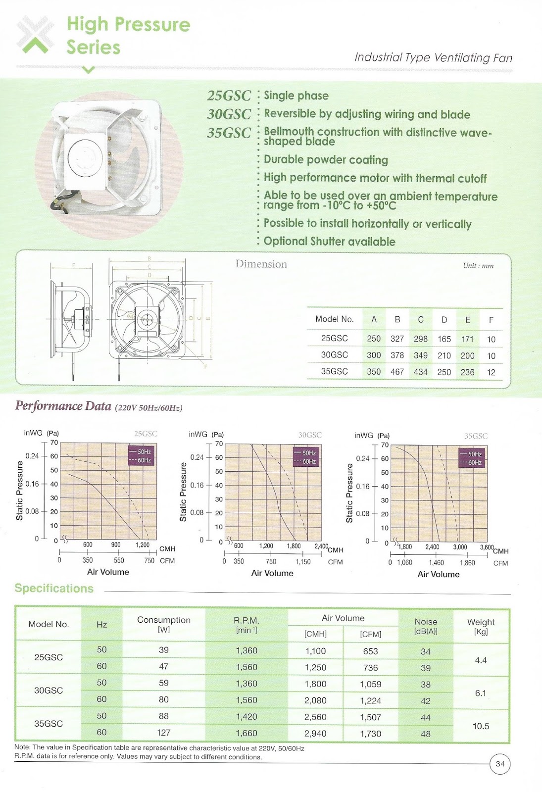 Maximaxsystems Com Kdk 25gsc 30gsc 35gsc Industrial Type