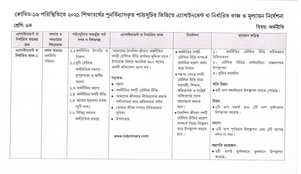 ৯ম শ্রেণির অর্থনীতি এ্যাসাইনমেন্ট ৩য় সপ্তাহ ২০২১