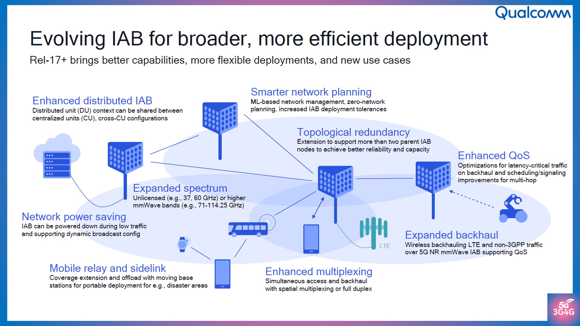 The 3G4G Blog Qualcomm Explains 5G Millimeter Wave mmWave Future how-can-5g-mmwave-benefit-iot-applications-electronics-lab