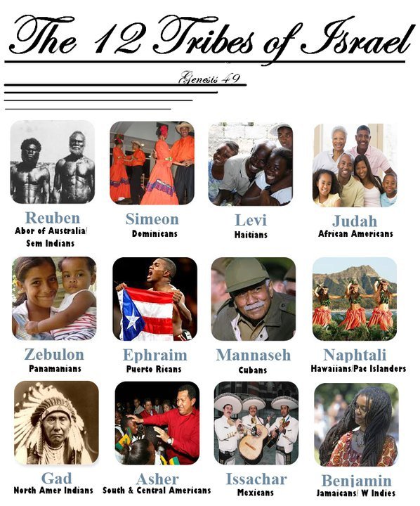 The true 12 Tribes of Israel